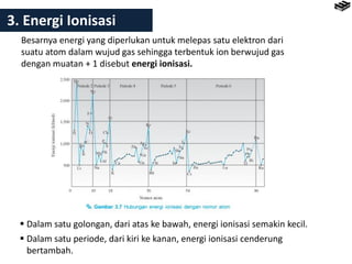 3. Energi Ionisasi
Besarnya energi yang diperlukan untuk melepas satu elektron dari
suatu atom dalam wujud gas sehingga terbentuk ion berwujud gas
dengan muatan + 1 disebut energi ionisasi.
 Dalam satu golongan, dari atas ke bawah, energi ionisasi semakin kecil.
 Dalam satu periode, dari kiri ke kanan, energi ionisasi cenderung
bertambah.
 