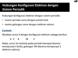 Hubungan Konfigurasi Elektron dengan
Sistem Periodik
Hubungan konfigurasi elektron dengan sistem periodik:
• nomor periode sama dengan jumlah kulit
• nomor golongan sama dengan elektron valensi
Contoh:
Misalkan unsur X dengan konfigurasi elektron sebagai berikut.
X : 2 8 18 3
Maka, unsur itu terletak pada periode keempat (karena
mempunyai 4 kulit), golongan IIIA (karena mempunyai 3
elektron valensi)
 