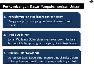 Perkembangan Dasar Pengelompokan Unsur
1. Pengelompokan atas logam dan nonlogam
Penggolongan unsur yang pertama dilakukan oleh
Lavoiser.
2. Triade Dobeiner
Johan Wolfgang Dobereiner mengelompokan ke dalam
kelompok-kelompok tiga unsur yang disebutnya triade.
3. Hukum Oktaf Newlands
Johan Wolfgang Dobereiner mengelompokan ke dalam
kelompok-kelompok tiga unsur yang disebutnya triade.
 