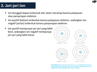2. Jari-jari Ion
 Ion (tunggal) dapat terbentuk dari atom netralnya karena pelepasan
atau penyerapan elektron.
 Ion positif (kation) terbentuk karena pelepasan elektron, sedangkan ion
negatif (anion) terbentuk karena penyerapan elektron.
 Ion positif mempunyai jari-jari yang lebih
kecil, sedangkan ion negatif mempunyai
jari-jari yang lebih besar.
 