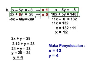 11x – 0 = 132
b. x – 5y = - 8
2x + y = 28
3x – 4y = 20
-1x – 6y = -36
x 1
x 5
x – 5y = -8
10x + 5y = 140
11x = 132
x = 132 : 11
x = 12
5
2x + y = 28
2.12 + y = 28
24 + y = 28
y = 28 – 24
y = 4
Maka Penyelesaian :
x = 12
y = 4
 