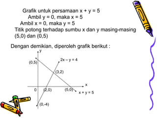 Grafik untuk persamaan x + y = 5
        Ambil y = 0, maka x = 5
    Ambil x = 0, maka y = 5
 Titik potong terhadap sumbu x dan y masing-masing
 (5,0) dan (0,5)
Dengan demikian, diperoleh grafik berikut :
               y

                              2x – y = 4
       (0,5)

                           (3,2)


                                             x
          0        (2,0)           (5,0)
                                           x+y=5

               (0,-4)
 