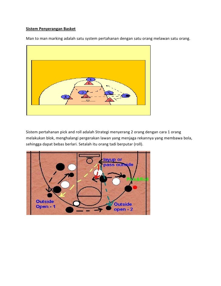 Sistem Pertahanan Basket
