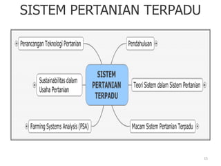 15
SISTEM PERTANIAN TERPADU
 