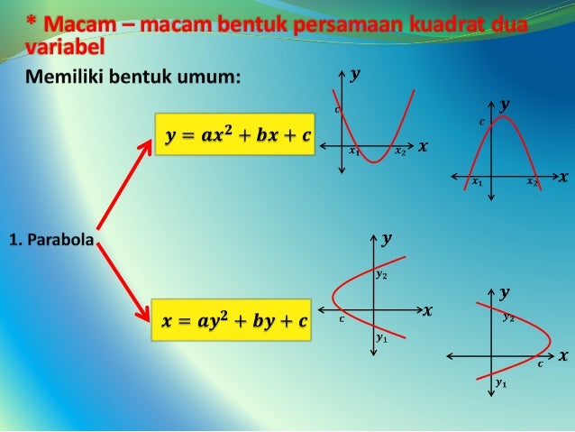 Contoh Soal Sistem Pertidaksamaan Dua Variabel Kuadrat Kuadrat - Contoh