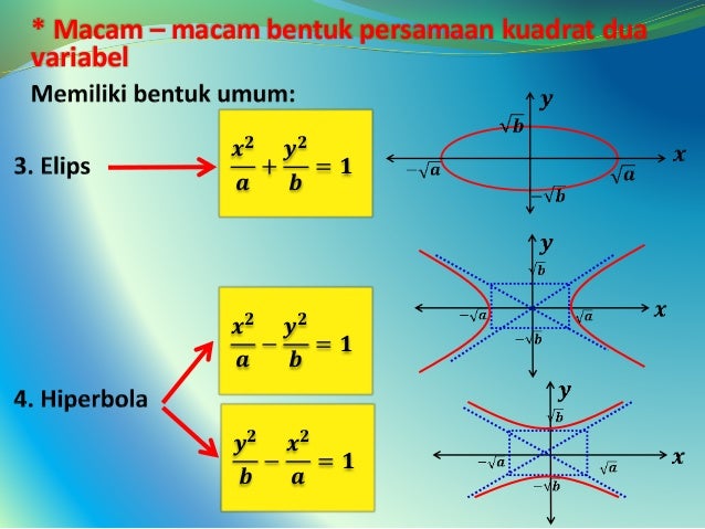 Sistem Pertidaksamaan Dua Variabel