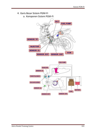 SISTEM PGM FI | PDF