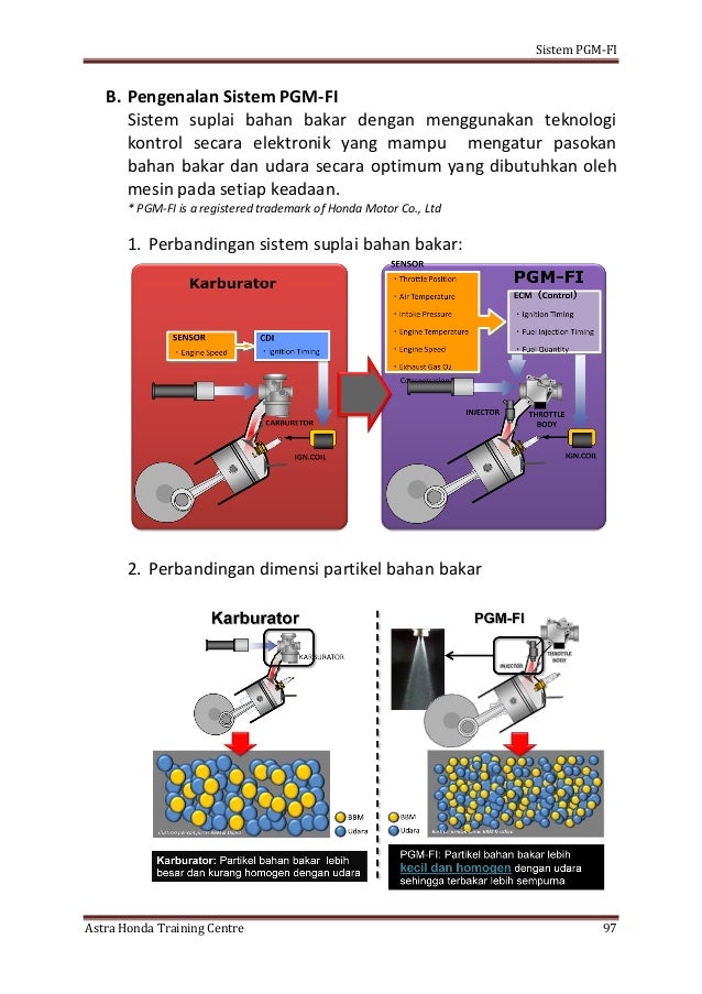 SISTEM PGM FI