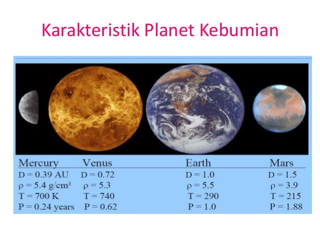 Sistem planet dan tata surya