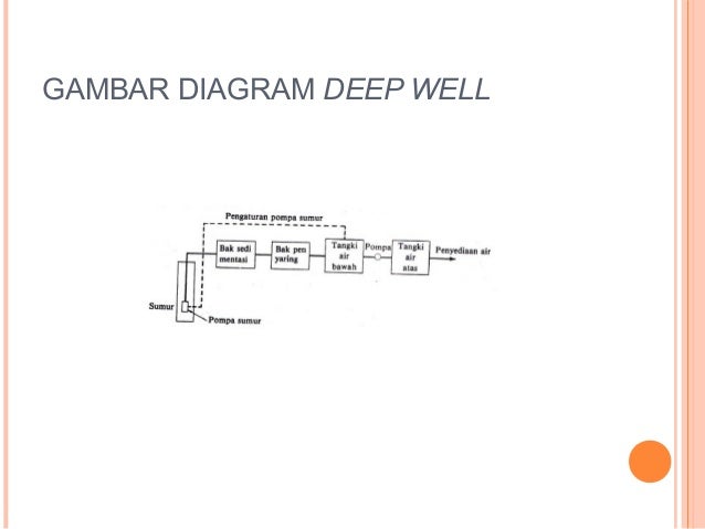 Sistem Plumbing Gedung Bertingkat
