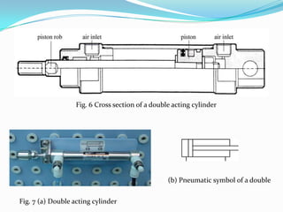 Fig. 6 Cross section of a double acting cylinder




                                                  (b) Pneumatic symbol of a double


Fig. 7 (a) Double acting cylinder
 
