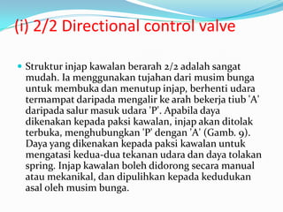 (i) 2/2 Directional control valve

 Struktur injap kawalan berarah 2/2 adalah sangat
 mudah. Ia menggunakan tujahan dari musim bunga
 untuk membuka dan menutup injap, berhenti udara
 termampat daripada mengalir ke arah bekerja tiub 'A'
 daripada salur masuk udara 'P'. Apabila daya
 dikenakan kepada paksi kawalan, injap akan ditolak
 terbuka, menghubungkan 'P' dengan 'A' (Gamb. 9).
 Daya yang dikenakan kepada paksi kawalan untuk
 mengatasi kedua-dua tekanan udara dan daya tolakan
 spring. Injap kawalan boleh didorong secara manual
 atau mekanikal, dan dipulihkan kepada kedudukan
 asal oleh musim bunga.
 