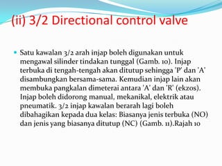 (ii) 3/2 Directional control valve

 Satu kawalan 3/2 arah injap boleh digunakan untuk
 mengawal silinder tindakan tunggal (Gamb. 10). Injap
 terbuka di tengah-tengah akan ditutup sehingga 'P' dan 'A'
 disambungkan bersama-sama. Kemudian injap lain akan
 membuka pangkalan dimeterai antara 'A' dan 'R' (ekzos).
 Injap boleh didorong manual, mekanikal, elektrik atau
 pneumatik. 3/2 injap kawalan berarah lagi boleh
 dibahagikan kepada dua kelas: Biasanya jenis terbuka (NO)
 dan jenis yang biasanya ditutup (NC) (Gamb. 11).Rajah 10
 