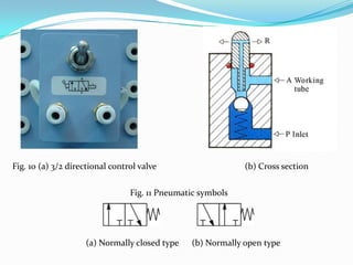 Fig. 10 (a) 3/2 directional control valve                    (b) Cross section


                                 Fig. 11 Pneumatic symbols




                    (a) Normally closed type    (b) Normally open type
 