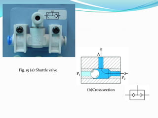 Fig. 15 (a) Shuttle valve




                            (b)Cross section
 