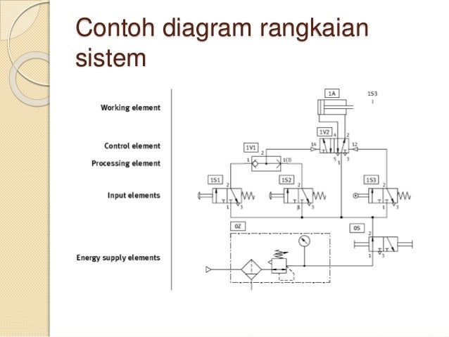 Contoh Sistem Pneumatik Rumah Belajar Contoh Sistem Pneumatik Rumah Belajar