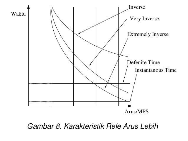 Memahami Diagram Skema Proteksi Arus Lebih untuk Keamanan Listrik Anda