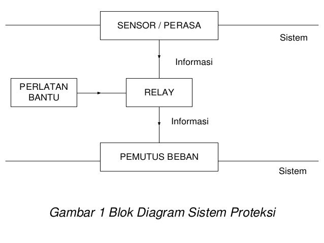 PROTEKSI TENAGA LISTRIK