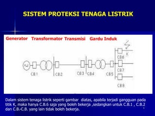 1
SISTEM PROTEKSI TENAGA LISTRIK
Generator Transformator Transmisi Gardu Induk
Dalam sistem tenaga listrik seperti gambar diatas, apabila terjadi gangguan pada
titik K, maka hanya C.B.6 saja yang boleh bekerja ,sedangkan untuk C.B.1 , C.B.2
dan C.B.-C.B. yang lain tidak boleh bekerja.
 