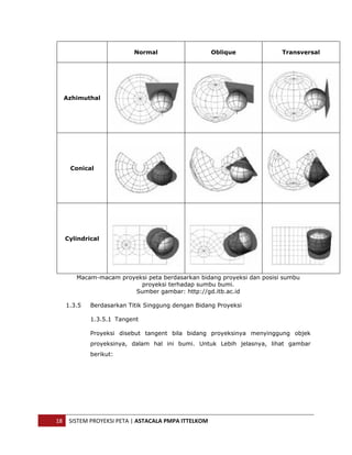  



                             Normal                      Oblique          Transversal




      Azhimuthal




        Conical




      Cylindrical




          Macam-macam proyeksi peta berdasarkan bidang proyeksi dan posisi sumbu
                            proyeksi terhadap sumbu bumi.
                          Sumber gambar: http://gd.itb.ac.id

       1.3.5   Berdasarkan Titik Singgung dengan Bidang Proyeksi

               1.3.5.1 Tangent

               Proyeksi disebut tangent bila bidang proyeksinya menyinggung objek
               proyeksinya, dalam hal ini bumi. Untuk Lebih jelasnya, lihat gambar
               berikut:




    18  SISTEM PROYEKSI PETA | ASTACALA PMPA ITTELKOM 
 
 