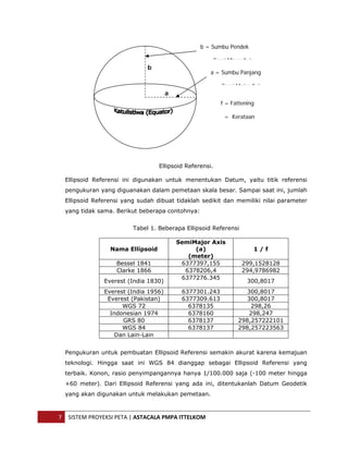  


                                                     b = Sumbu Pendek

                                                             Semi Minor Axis
                                  b
                                                         a = Sumbu Panjang

                                                                Semi Major Axis
                                          a
                                                               f = Fattening

                                                                 = Kerataan




                                      Ellipsoid Referensi.

      Ellipsoid Referensi ini digunakan untuk menentukan Datum, yaitu titik referensi
      pengukuran yang diguanakan dalam pemetaan skala besar. Sampai saat ini, jumlah
      Ellipsoid Referensi yang sudah dibuat tidaklah sedikit dan memiliki nilai parameter
      yang tidak sama. Berikut beberapa contohnya:


                             Tabel 1. Beberapa Ellipsoid Referensi

                                              SemiMajor Axis
                     Nama Ellipsoid                (a)                         1/f
                                                 (meter)
                       Bessel 1841             6377397,155             299,1528128
                       Clarke 1866              6378206,4              294,9786982
                                               6377276.345
                   Everest (India 1830)                                  300,8017
                   Everest (India 1956)        6377301.243               300,8017
                    Everest (Pakistan)         6377309.613               300,8017
                         WGS 72                  6378135                  298,26
                     Indonesian 1974             6378160                  298,247
                         GRS 80                  6378137              298,257222101
                         WGS 84                  6378137              298,257223563
                       Dan Lain-Lain


      Pengukuran untuk pembuatan Ellipsoid Referensi semakin akurat karena kemajuan
      teknologi. Hingga saat ini WGS 84 dianggap sebagai Ellipsoid Referensi yang
      terbaik. Konon, rasio penyimpangannya hanya 1/100.000 saja (-100 meter hingga
      +60 meter). Dari Ellipsoid Referensi yang ada ini, ditentukanlah Datum Geodetik
      yang akan digunakan untuk melakukan pemetaan.



    7  SISTEM PROYEKSI PETA | ASTACALA PMPA ITTELKOM 
 
 