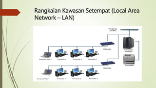 Rangkaian Kawasan Setempat (Local Area
Network – LAN)
 