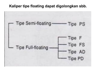 Kaliper tipe floating dapat digolongkan sbb.
 