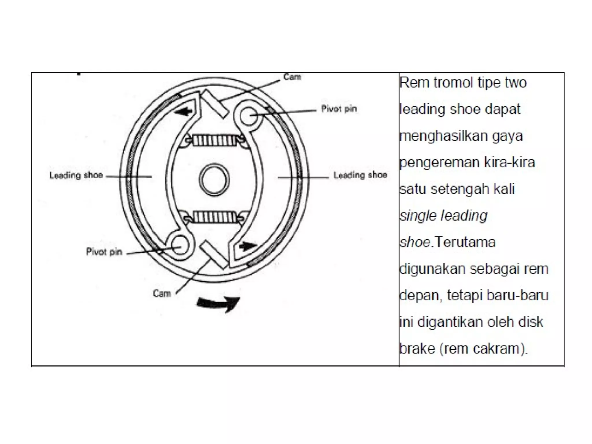 Sistem rem motor lengkap1 | PPT