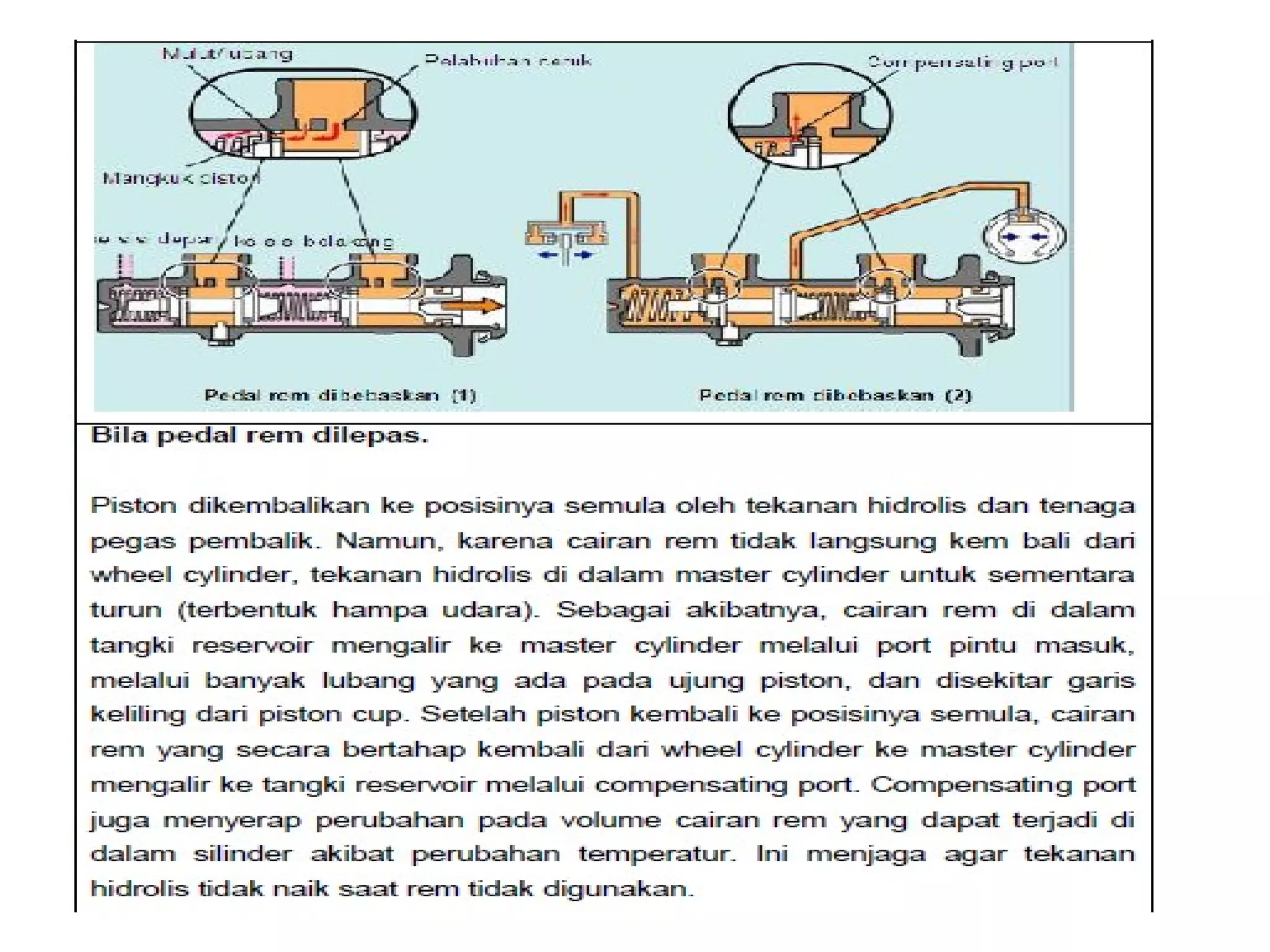 Sistem rem motor lengkap1 | PPT