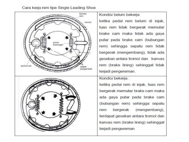 Modifikasi Sistem Rem Motor: Peningkatan Performa dan Keamanan