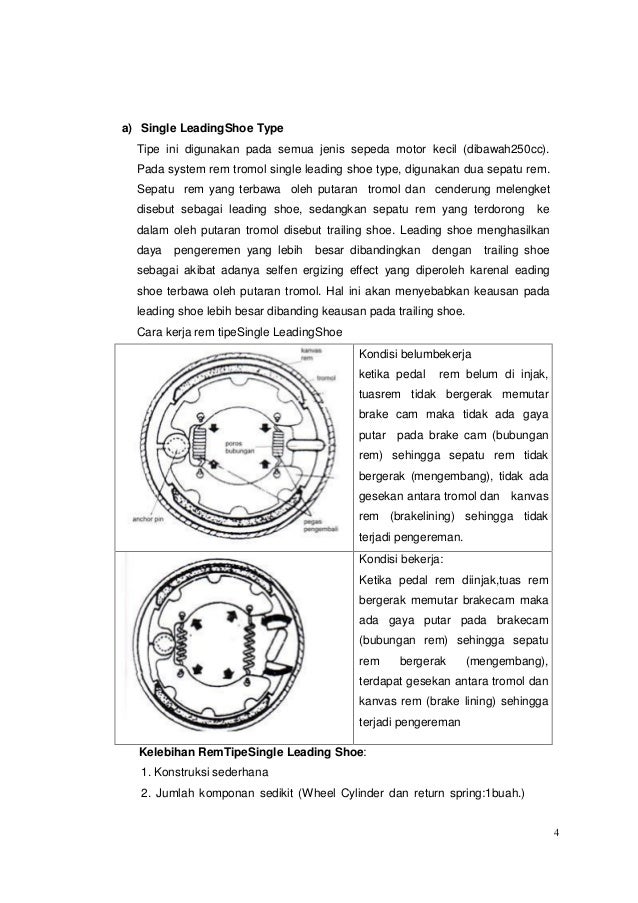 Sistem rem sepeda moto