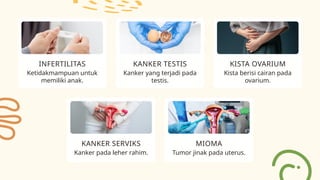 Kanker pada leher rahim.
KANKER SERVIKS
Kanker yang terjadi pada
testis.
KANKER TESTIS
Tumor jinak pada uterus.
MIOMA
Ketidakmampuan untuk
memiliki anak.
INFERTILITAS
Kista berisi cairan pada
ovarium.
KISTA OVARIUM
 