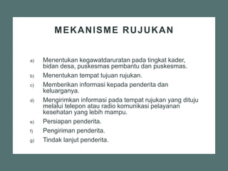 Slide Rujukan SISTEM_RUJUKAN.pptx