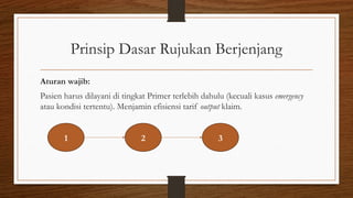 Slide Rujukan SISTEM RUJUKAN YANG ADA DI INDONESIA.pptx