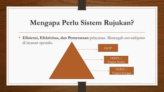 Slide Rujukan SISTEM RUJUKAN YANG ADA DI INDONESIA.pptx
