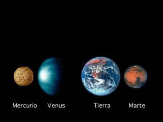 LOS PLANETAS INTERIORES
Son los planetas más próximos Sol.
Son pequeños y rocosos en su aspecto externo
También se les llama planetas terrestres. Son:
 