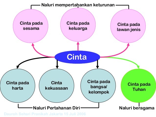 sistem sosial menurut islam