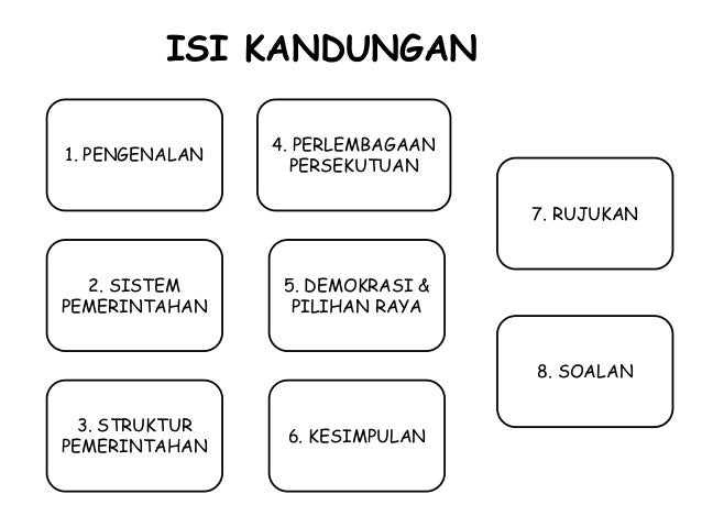 Sistem Struktur Pemerintahan