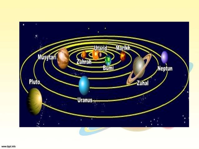sistem suria tahun 6