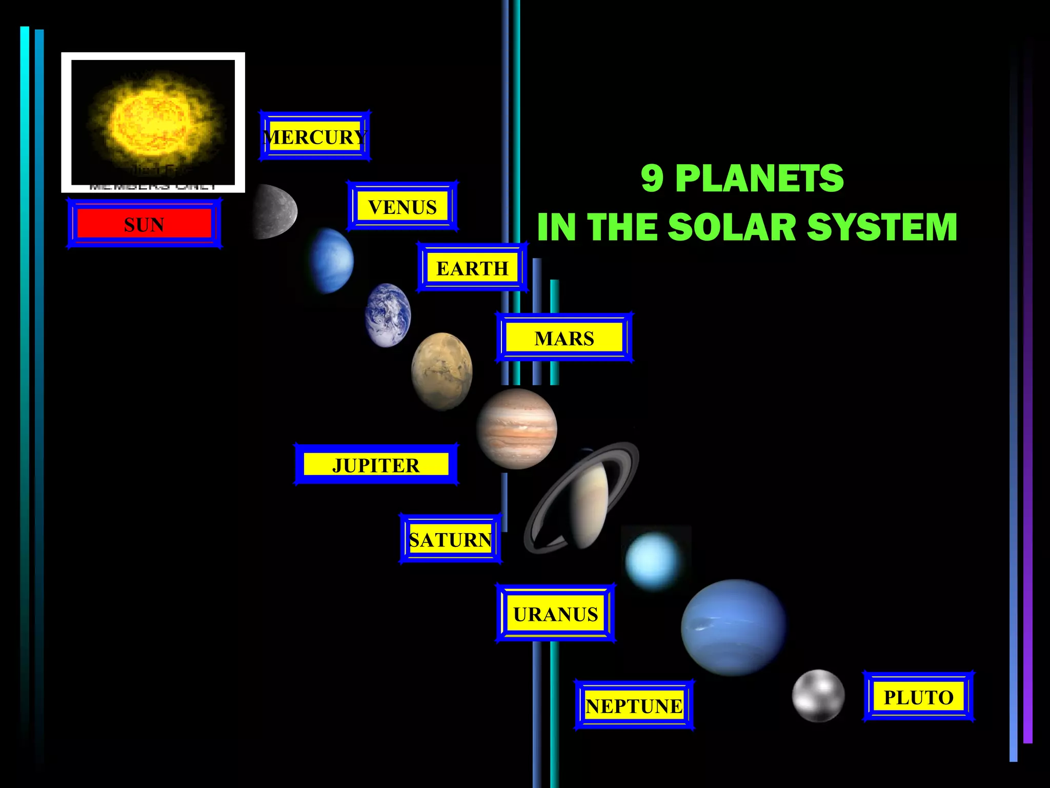 MERCURY

                                  9 PLANETS
            VENUS
SUN                          IN THE SOLAR SYSTEM
                    EARTH


                             MARS




          JUPITER


                SATURN


                            URANUS



                                 NEPTUNE    PLUTO
 