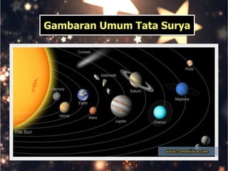 Gambaran Umum Tata Surya
 