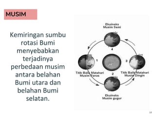 MUSIM
Kemiringan sumbu
rotasi Bumi
menyebabkan
terjadinya
perbedaan musim
antara belahan
Bumi utara dan
belahan Bumi
selatan.
18
 