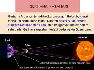 GERHANA MATAHARI
Gerhana Matahari terjadi ketika bayangan Bulan bergerak
menutupi permukaan Bumi. Dimana posisi Bulan berada
diantara Matahari dan Bumi, dan ketiganya terletak dalam
satu garis. Gerhana matahari terjadi pada waktu Bulan baru.
24
 