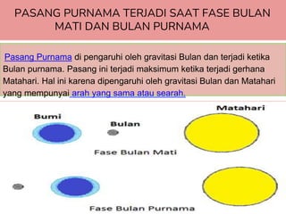 PASANG PURNAMA TERJADI SAAT FASE BULAN
MATI DAN BULAN PURNAMA
26
Pasang Purnama di pengaruhi oleh gravitasi Bulan dan terjadi ketika
Bulan purnama. Pasang ini terjadi maksimum ketika terjadi gerhana
Matahari. Hal ini karena dipengaruhi oleh gravitasi Bulan dan Matahari
yang mempunyai arah yang sama atau searah.
 