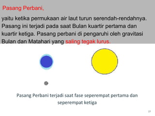 Pasang Perbani terjadi saat fase seperempat pertama dan
seperempat ketiga
27
Pasang Perbani,
yaitu ketika permukaan air laut turun serendah-rendahnya.
Pasang ini terjadi pada saat Bulan kuartir pertama dan
kuartir ketiga. Pasang perbani di pengaruhi oleh gravitasi
Bulan dan Matahari yang saling tegak lurus.
 