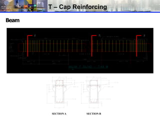 Sistem T Cap & U Shell.ppt