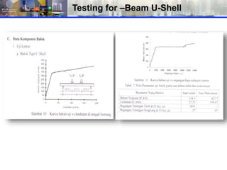 Sistem T Cap & U Shell.ppt