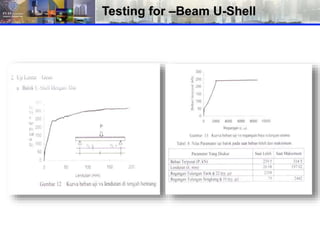 Sistem T Cap & U Shell.ppt