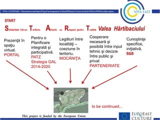 START

S

olidaritate într-un

.
Prezenţă

spaţiu
virtual.
PORTAL

în

T

eritoriu

A

tractiv cu

Pentru o
Planificare
integrată şi
participativă.
PATZ
Strategia GAL
2014-2020

R

espect pentru

Legături între
localităţi –
coeziune în
teritoriu.
MOCĂNIŢA

T

raditie

Valea Hârtibaciului

Cooperare
necesară şi
posibilă între input
tehnic şi decizie
între public şi
privat
PARTENERIATE

to be continued...

Cunoştinţe
specifice,
iniţiativă.
B&B

 