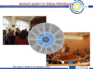Ministrul dezvoltării
regionale și
administrației publice

Actorii activi în Valea Hârtibaciu

Comunitate
Public

Organizaţi din
sectorul
turism

Privat

 